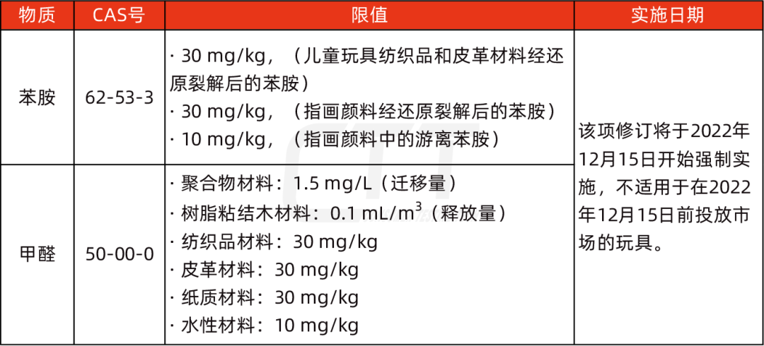 英國(guó)正式更新玩具法規(guī)要求