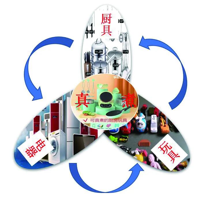 今年爆火的“玩具”，還有這些安全隱患！